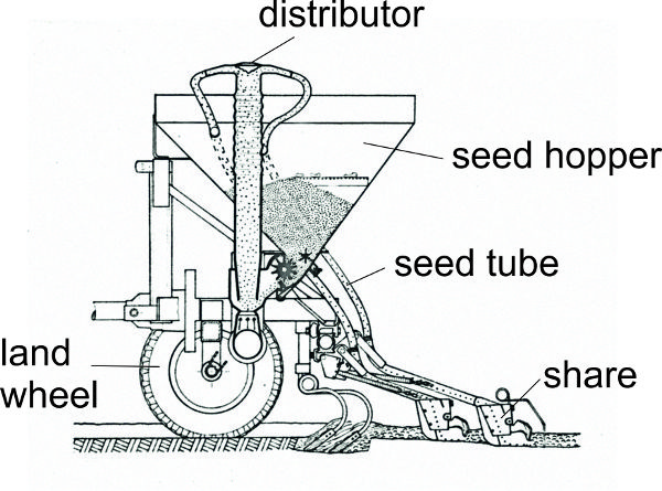 A diagram of a pneumatic seed drill.