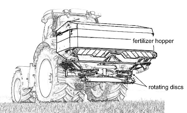 Un diagrama de un esparcidor centrífugo de fertilizante con una tolva de fertilizante en la parte superior y discos giratorios debajo.