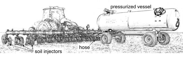 Un diagrama del equipo arrastrado necesario para la inyección de amoníaco anhidro en el suelo. El equipo consiste en inyectores de suelo, una manguera y un recipiente presurizado.