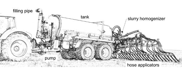 A diagram of a double-axle slurry tanker with soil applicators.