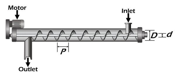 Un diagrama de un transportador de tornillo simple.