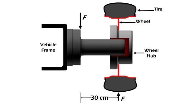 A diagram of the configuration of an axle on a grain cart.