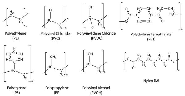 The repeat unit structures of polyethylene, polyvinyl chloride, polyvinylidene chloride, polyethylene terephthalate, polystyrene, polypropylene, polyvinyl alcohol, and nylon 6,6.