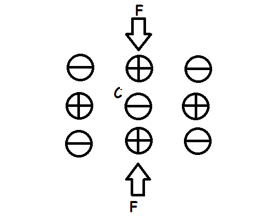 Center of Symmetry Force NonPiezo.png