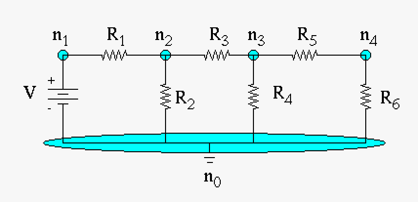 A circuit with branches (the wire with R2 is the first branch in this circuit) and nodes (n0, n1, n2, n3, and n4). This circuit is a little more advanced and would typically be studied in circuit analysis. Note that there are two types of analysis: mesh analysis which revolves around current loops and node analysis which revolves around the aforementioned nodes. Typically circuit analysis programs (SPICE) use the node analysis method.