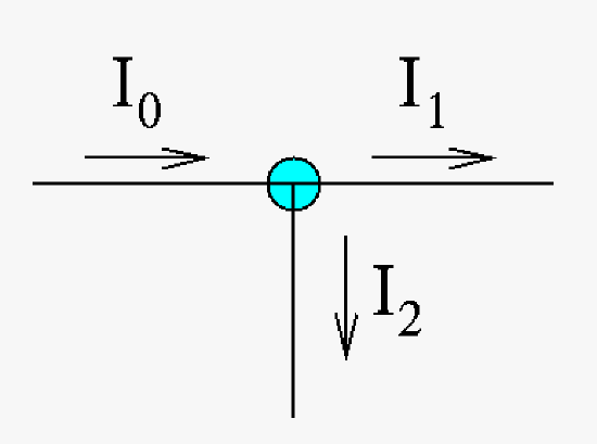 Current law showing current going into a node and being split into two part out of the node.