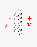 Symbol of an inductor with current and potential.