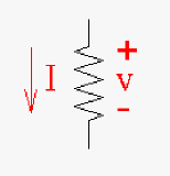 Symbol for resister with current flow and potential.