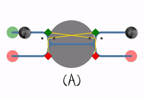 (A) Two processes concurring for one resource, following a first-come, first-served policy. (B) A deadlock occurs when both processes lock the resource simultaneously. (C) The deadlock can be resolved by breaking the symmetry of the locks. (D) The deadlock can be avoided by breaking the symmetry of the locking mechanism.