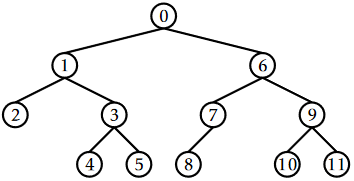 binarytree-numbering-1.png
