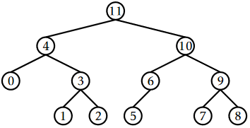 binarytree-numbering-2.png