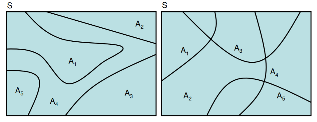 Visual representation of simple events (left) vs composite events (right)