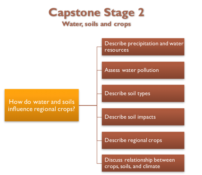 Stage2Diagram_0.png