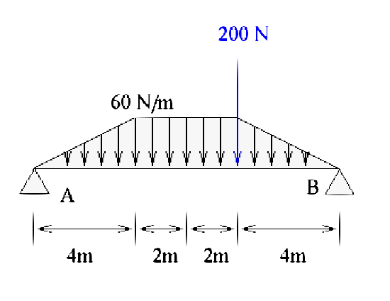 Distribution force problem with two types of forces acting on a beam 16 meters long with with a rectangular distributed force of 60 N/m across the middle of the beam tapering off triangularly for the last four meters on each side of the beam and a "center of mass" force eight meters from pivot point A of 200 N.