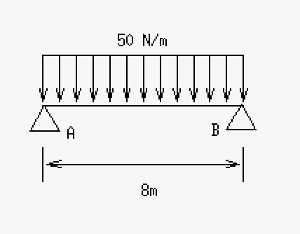 This is the simplest example of a distributed load. As a rectangle with uniform load this can be converted to a "single-point" force by using the center of mass (which we will call the distributed load force herein). In this example we could replace the load with a force of 400 N centered between points A and B (4 meters in from either point).