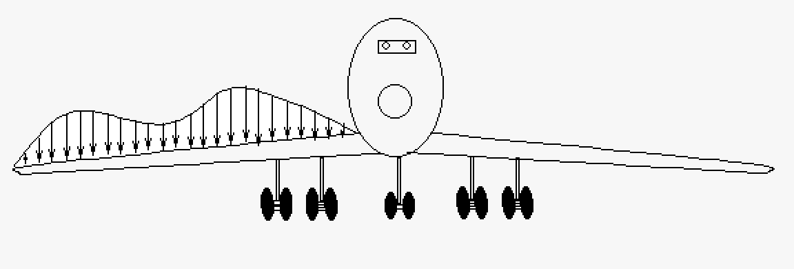 This is a more complex example of a distributed load. This is a cartoon of an airplane with its wing covered in a combination of snow and ice.  In a real world situation loads will not accommodate people for ease of calculation, you get what you get.  In this case we could approximate this shape with two semi-circles on each end of the wing with a triangle (or more like a Nabla) in the middle. For more accuracy we could use a system similar to the trapezoidal rule.