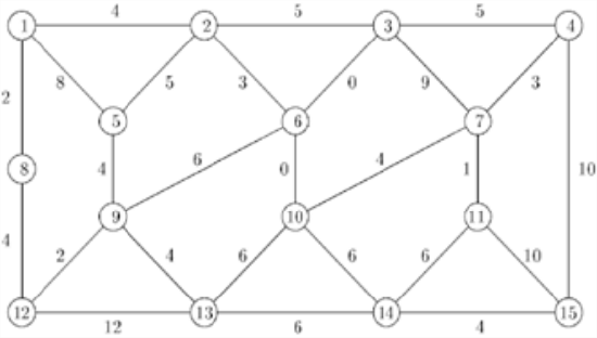 4.3: Activity 3 - Graph Algorithms - Engineering LibreTexts
