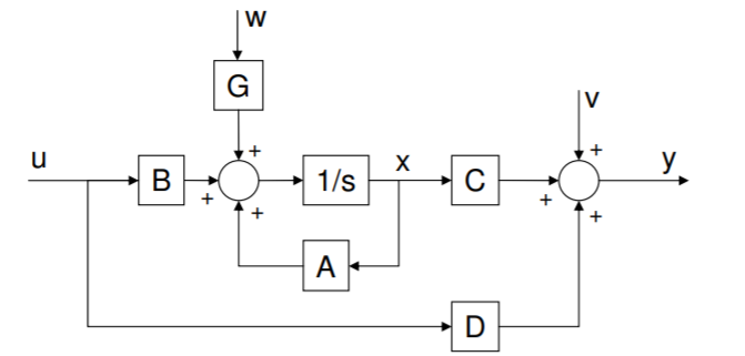 Block diagram illustrating the relationship of the variables defined above to each other.