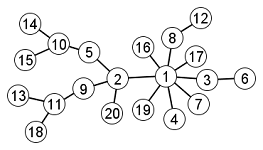 7: Graphs