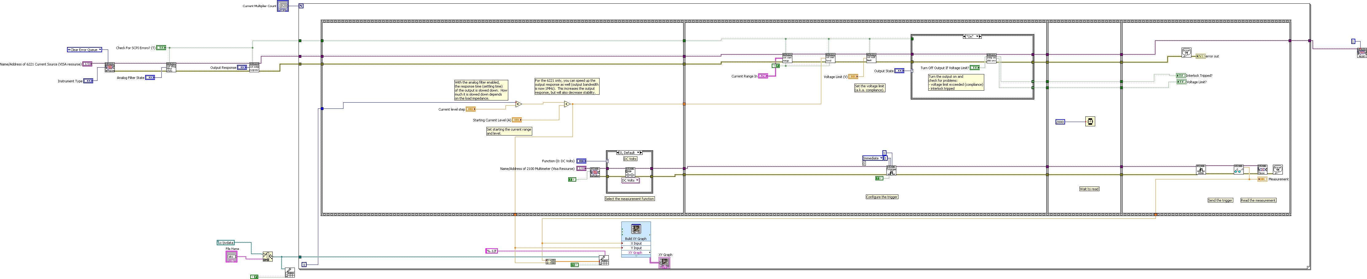 The LabVIEW program which you can see is graphical (VPL). In this graphical program there is input/output, conditionals, and loops. The thin lined box represents a loop in the above image and the thicker lined boxes are either conditionals (case statements or while loops) or sequence structures.