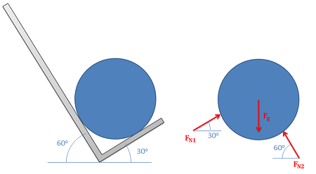 Gráfico que muestra las fuerzas normales que actúan a los lados de un cañón cuando descansa en una carretilla de mano sujeta en ángulo.