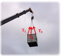 A shipping container held up by 3 cables attached to a crane, with the 3 tension forces of the cables on the container illustrated as point forces. 