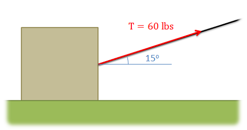 Se le aplicó una caja con una fuerza de tensión de magnitud 60 Newtons, tirando hacia arriba y hacia la derecha a 15 grados por encima de la horizontal.
