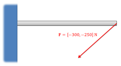 Una viga en voladizo unida a una pared, con una fuerza con los componentes [-300, -250] N aplicados al extremo libre.