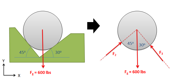Ejemplo de reducción de la imagen que acompaña a un problema de análisis de fuerza en un diagrama de cuerpo libre.