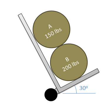 A 150-lb barrel (A) is stacked on top of a 200-lb barrel (B), with both placed on a handcart. The cart is tilted so the bottom is 30 degrees above the horizontal.