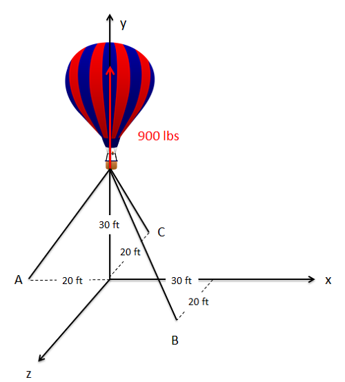 A hovering hot-air balloon, attached to the ground by 3 cables, is shown on a 3-dimensional coordinate plane. The balloon is 30 ft above the origin, cable A is attached to the ground 20 ft to the left of the origin, cable B is attached to the ground 30 feet to the right of and 20 feet in front of the origin, and cable C is attached to the ground 20 ft behind the origin.