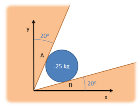 Una bola se cuña en una grieta: el lado izquierdo de la grieta está 20 grados a la derecha de la vertical, y el lado derecho está 20 grados por encima de la horizontal.