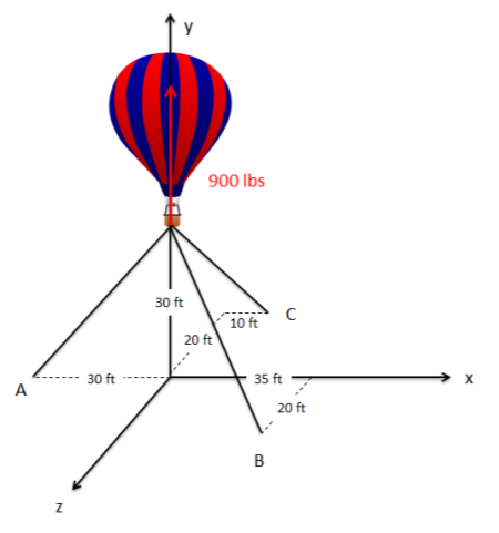 A hot air balloon tethered to the ground by 3 cables, drawn on a 3-dimensional coordinate plane. The balloon is 30 ft above the origin. Cable A meets the ground 30 ft to the left of the origin; B meets the ground 35 ft to the right of, and 20 ft in front of, the origin; C meets the ground 20 ft behind, and 10 ft to the right of, the origin.