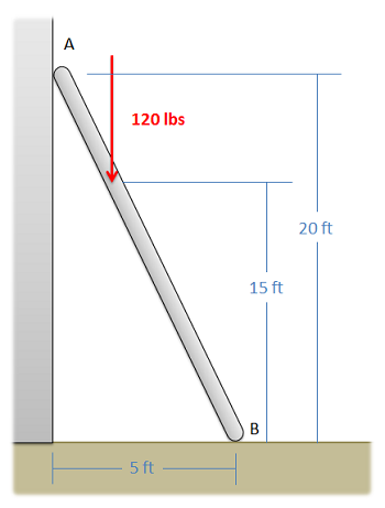 A ladder is propped against a wall, with its base 5 feet away from the wall and its top 20 feet above the ground. A person weighing 120 lbs stands on the ladder at a spot 15 feet above the ground.