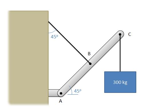 A structural member consists of point A, the intersection between a horizontal beam attached to a wall and a 6-meter-long diagonal beam at a 45-degree angle above the horizontal; point B, the midpoint of the diagonal beam and the point of attachment for a cable fixed to the wall making a 45-degree angle below the horizontal; and point C, the free end of the diagonal beam with a 300-kg load hanging from it.