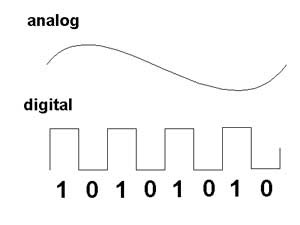 Digital and analog signals-ulg0FWawaubfdGbu0NPcMg.jpg