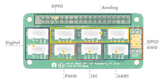diagram for Grove Base Hat for Raspberry Pi Zero.png