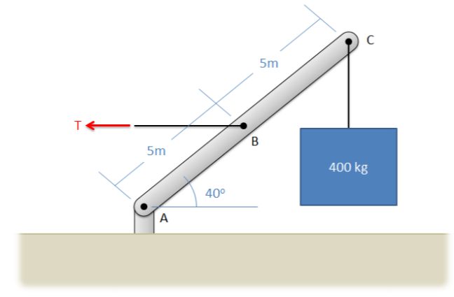 A 10-meter-long crane arm stretches up and to the right, 40 degrees above the horizontal. The left end, point A, is attached to a vertical support; the beam's midpoint, point B, is attached to a horiztonal cable that stretches left; and a 400-kg block hangs from the right end of the beam.