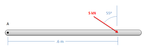 Una barra horizontal con el extremo izquierdo marcado como punto A. Una fuerza con magnitud 55 kilonewtons, apuntando hacia abajo y hacia la derecha para hacer un ángulo de 55 grados con la vertical, se aplica a la varilla en un punto 0.6 metros a la derecha del punto A.