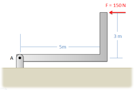 An L-shaped beam, with a 5-meter-long horizontal arm and a 3-meter-long vertical arm joined at the lower right corner of the diagram, is held above the ground by a pin joint attached to the left end of the horizontal arm (point A). A horizontal leftwards point force of 150 N is applied to the end of the vertical arm of the L.