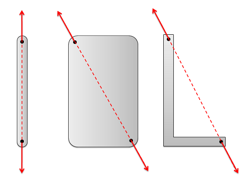 A vertical rod experiences a pair of forces of equal magnitude and opposite direction on its ends, each force vector pointing away from the midpoint. A rectangular body experiences forces of equal magnitude and opposite direction, one pointing up and to the left and the other pointing down and to the right, on its upper left and lower right corners repsectively. An L-shaped beam experiences forces of equal magnitude and opposite direction, one pointing up and to the left and the other pointing down and to the right, on its top left and bottom right corner respectively with the two forces sharing a line of action.
