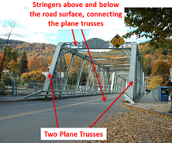 A metal truss bridge containing a paved roadway. A label points out that the sides of the bridge are plane trusses, and another label indicates stringers at the top of the bridge's sides and below the road surface as connecting the plane trusses.