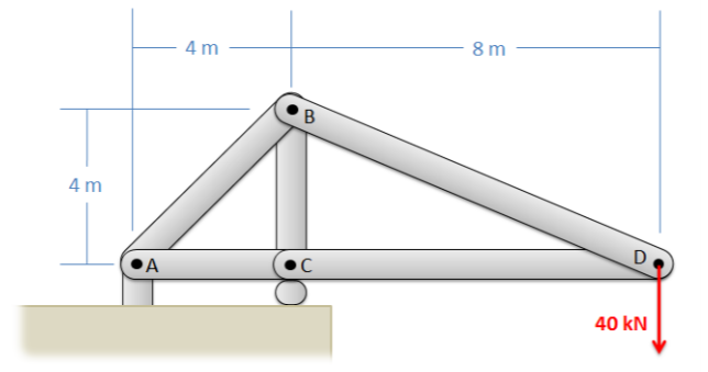A structure composed of 5 members: a 4-meter horizontal member has its left end (point A) attached to the ground with a pin support and its right end (point C) attached to the the ground with a roller joint. A horizontal 8-meter member extends rightwards from point C, with a downwards 40-kN force applied on its unsupported right end (point D). A vertical 4-meter member extends upwards from point C, with its upper endpoint B connected to A and D by diagonal members.