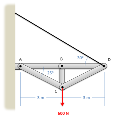 A truss consisting of 5 members: a horizontal 3-meter beam is attached to a wall at its left end, point A, by a pin joint. B, its right end is attached to another horizontal 3-meter beam whose right end, D, is supported by a cable leading to the wall that makes a 30° angle with the horizontal. A vertical beam extends downwards from B, with its lower end, point C, attached to A by a diagonal member making 25° angle with the horizontal. Another diagonal member connects C and D. A downwards 600-N force is applied at point C.