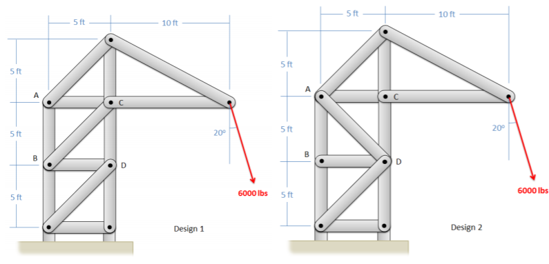 Two versions of a 13-member crane truss design: both include two square subunits with 5-foot sides, stacked on one top of the other, with the top subunit for each design having the corners A top left, B bottom left, C top right, and D bottom right. At the tower top, a 5-ft vertical beam extends above C and is connected by another beam to A; a 10-ft horizontal beam extends to the right of C and is connected to the top end of the vertical beam as well. Both designs are connected to the ground with pin supports and have 6000-lb forces applied at the right end of the 10-ft beam, pointing down and to the right at 20° from the vertical. The difference is in the orientation of the diagonal support beams in the square subunits: in design 1 the supports are member BC in the upper unit and the parallel member in the lower unit; in design 2 the supports are member AD in the upper unit and a member that would be parallel to BC in the lower unit.