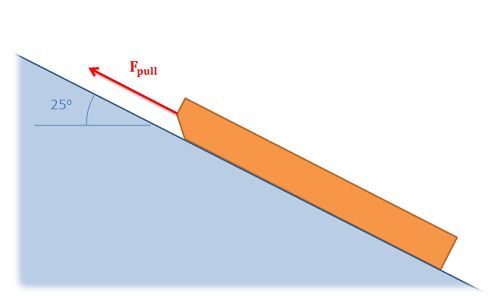 Una inclinación de 25 grados se inclina hacia arriba y hacia la izquierda. Un trineo yace sobre esa pendiente mirando hacia arriba, con una fuerza de tracción aplicada en su frente.