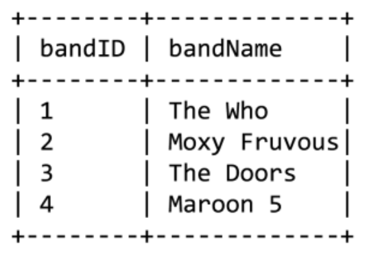 A database table with a list of bands