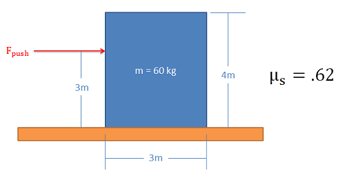 A 60-kg box 3 meters wide and 4 meters tall on a flat surface experiences a pushing force applied on its left side, at the point 3 meters above the surface. Coefficient of static friction between the box and surface is given as 0.62.