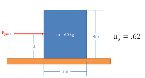Una caja de 60 kg de 3 metros de ancho y 4 metros de altura sobre superficies planas experimenta una fuerza de empuje en su lado izquierdo. La distancia entre la superficie plana y el punto del lado de la caja donde se aplica el empuje se etiqueta como d. El coeficiente de fricción estática entre la caja y la superficie se da como 0.62.