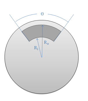 Diagrama de un freno de disco donde el área de contacto sombreada es un arco circular de ángulo theta, con límites del radio menor R_i y el radio mayor R_o medidos desde el centro del disco circular.